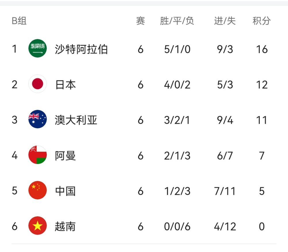 简繁英字幕