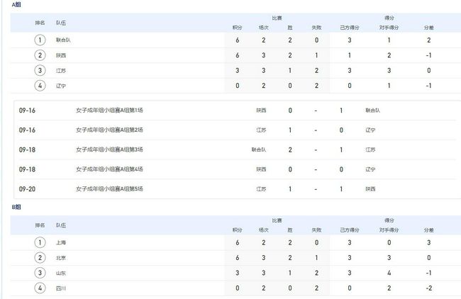 全集免费观看超清